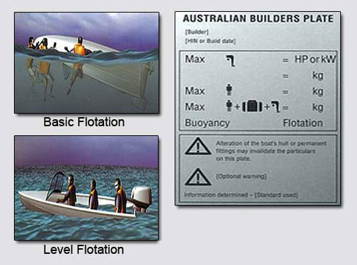 Don't Overload your Boat